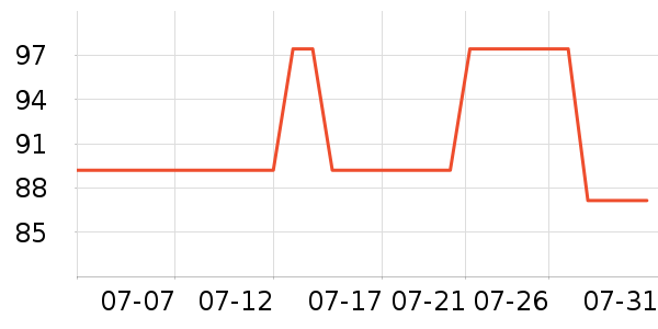 ��ά˹������ʷ�۸�