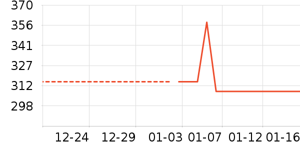 �������޷���ʷ�۸�