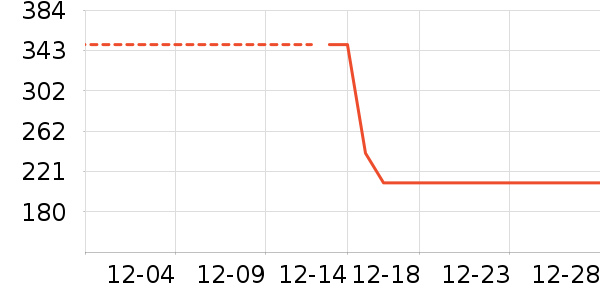 ɼɼ��֯��ʷ�۸�