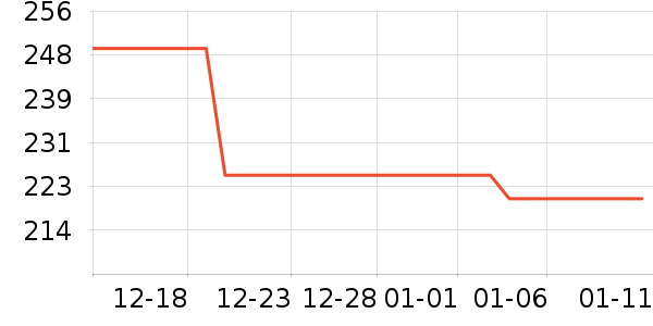 PLAYBOY��������Ůʽ����/�޷���ʷ�۸�