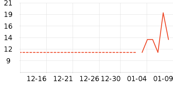 �軨һ���Բ;���ʷ�۸�