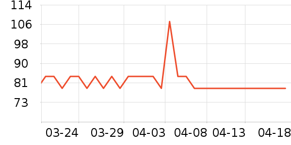 ����˹������е��ʷ�۸�