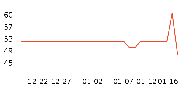 ��������ʷ�۸�