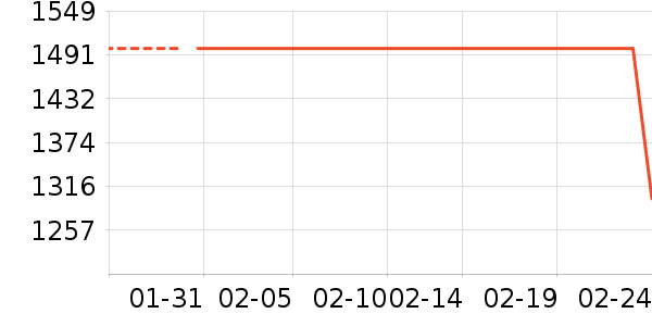 TCL�ֻ���ʷ�۸�