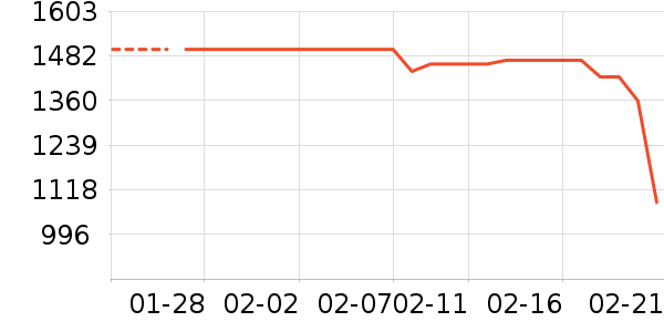 uwantϴ�ػ���ʷ�۸�