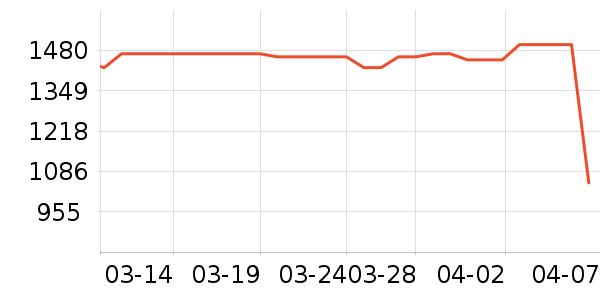 uwantϴ�ػ���ʷ�۸�