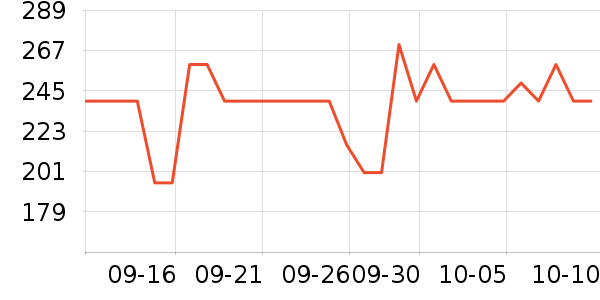 LOVO��Ʒ���� ��ʷ�۸�