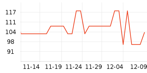 ȫ��ʱ����ʪ��ʷ�۸�