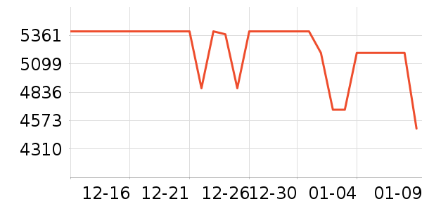 ��Ϊ�ֻ���ʷ�۸�