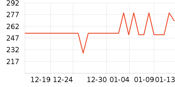 ������MP3/MP4/CD���Ż���ʷ�۸�