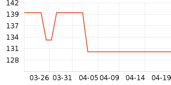 ���˻������п���ʷ�۸�