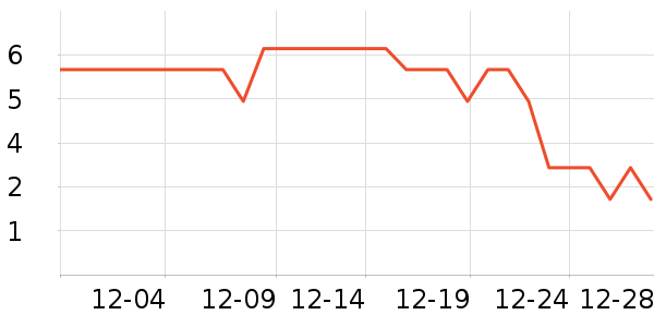 ����Ʒ�Ƴ��������ʷ�۸�