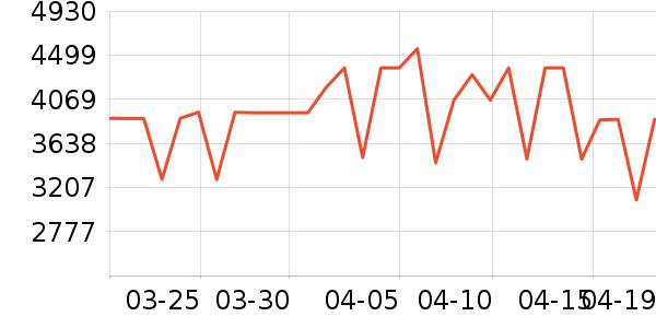 ׷��ɨ�ػ�������ʷ�۸�