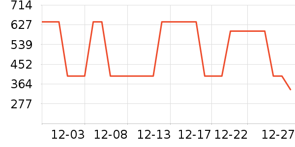 ������ѡŮʽ���޷���ʷ�۸�