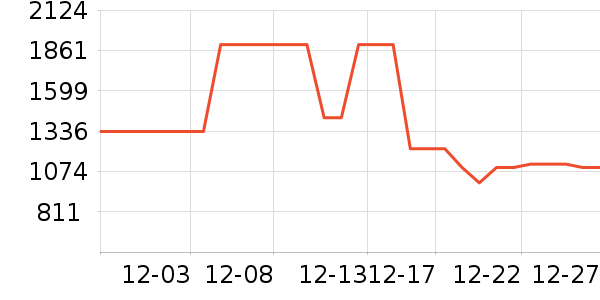 ��ʿ����/������ʷ�۸�