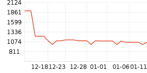 ��ʿ����/������ʷ�۸�