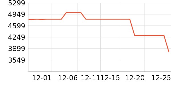 С�ױ�����ʷ�۸�