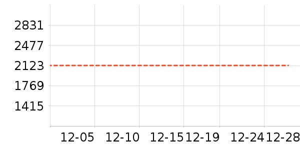 ��ͯ���޷���ʷ�۸�