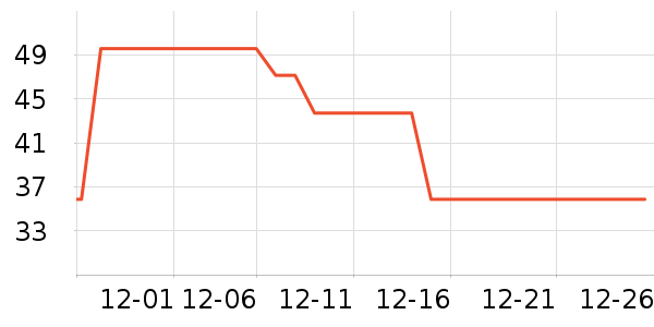 GLMT����ʷ�۸�