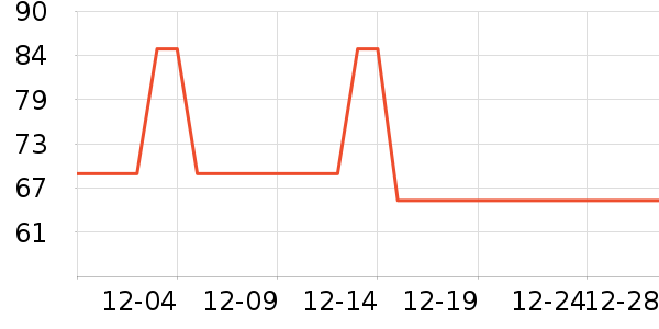 3CE��Ӱ��ʷ�۸�