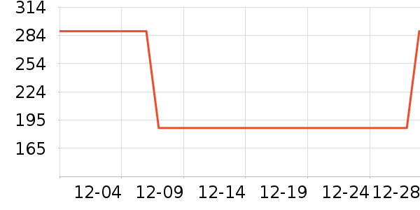 ţ����ʷ�۸�