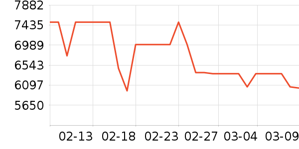 ���ǵ�����ʷ�۸�