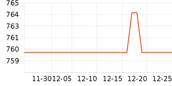 �¿�˹��������ʷ�۸�