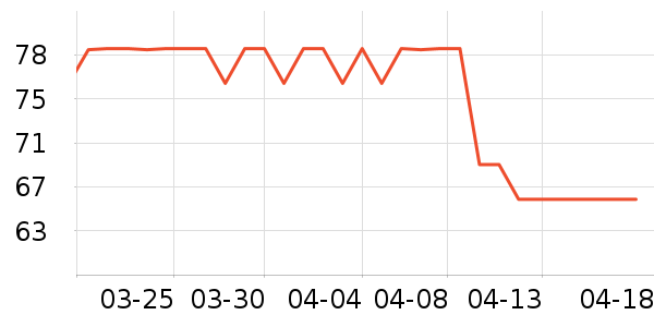 �Ʊ��������/��ͯ������ʷ�۸�