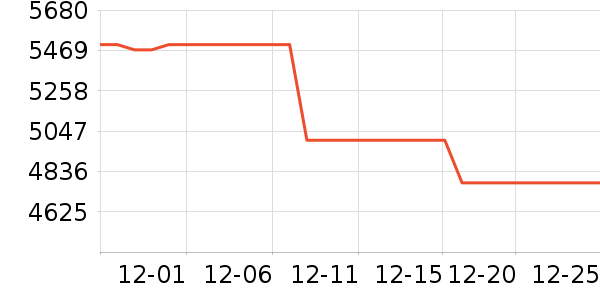 Ħ�������ֻ���ʷ�۸�