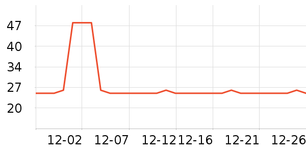 ����ʳƷ���Ʒ��ʷ�۸�