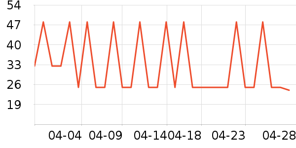 ����ʳƷ���Ʒ��ʷ�۸�