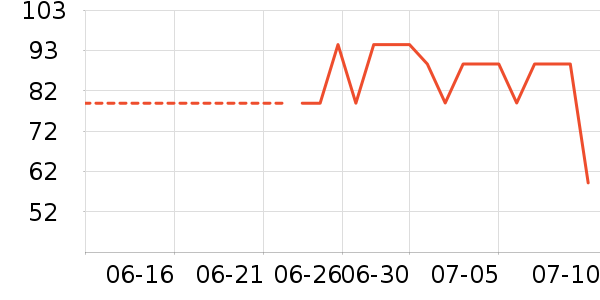 ��˯����о/����/��ͷ��ʷ�۸�