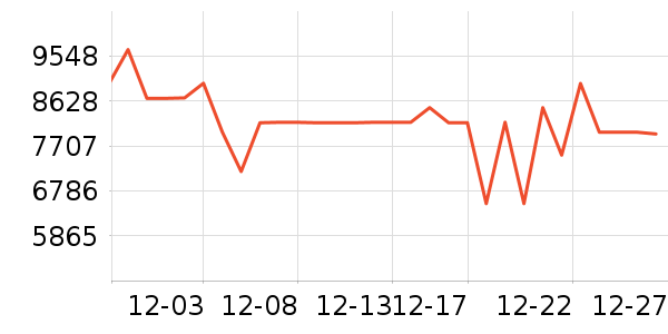 ���±�����ʷ�۸�