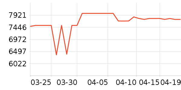 ���±�����ʷ�۸�