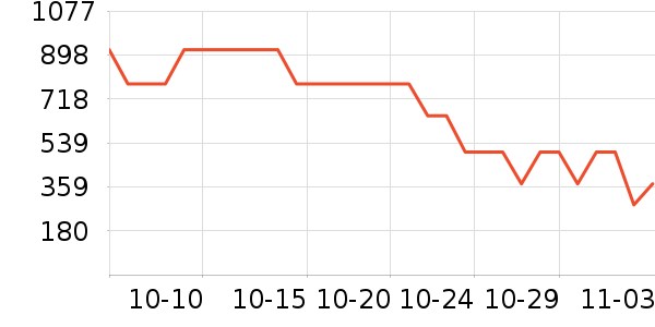 ��̤�����װ��ʷ�۸�