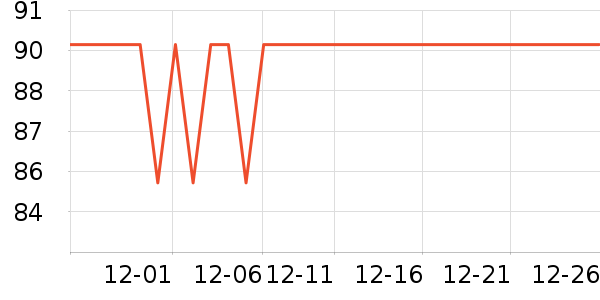 �Ŷ������沿������ʷ�۸�