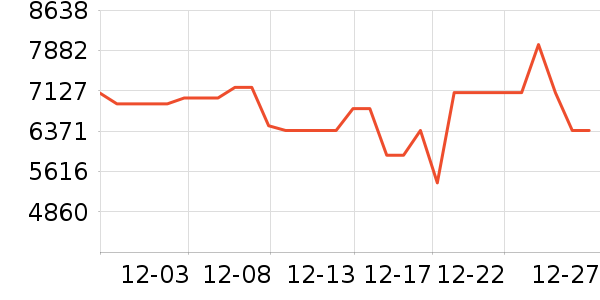 ������΢����һ���/����¯��ʷ�۸�