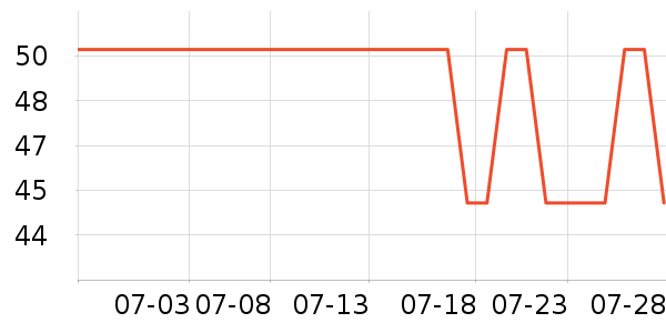 ��������������Ʒ��ʷ�۸�