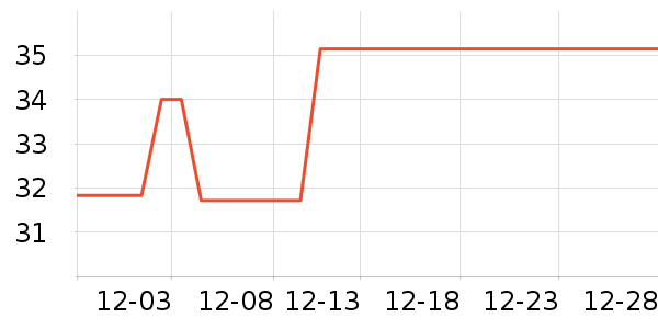 ����ţ��/��Ʒ��ʷ�۸�