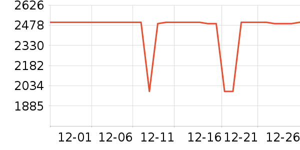 ����ϴ�»���ʷ�۸�