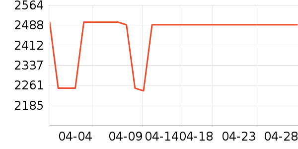 ����ϴ�»���ʷ�۸�