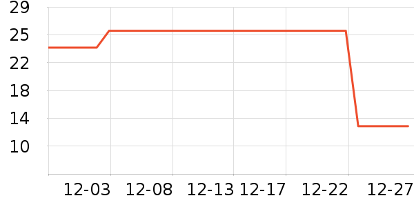 ��ˮ�۽�/����/������ʷ�۸�