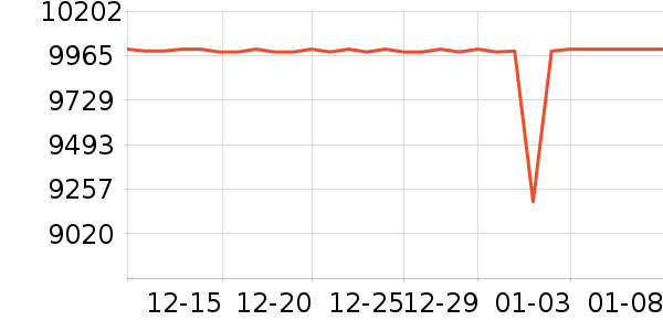 ThinkPad�ʼǱ�������ʷ�۸�