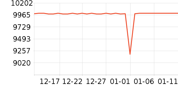 ThinkPad�ʼǱ�������ʷ�۸�