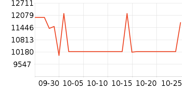 ����ʼǱ�������ʷ�۸�