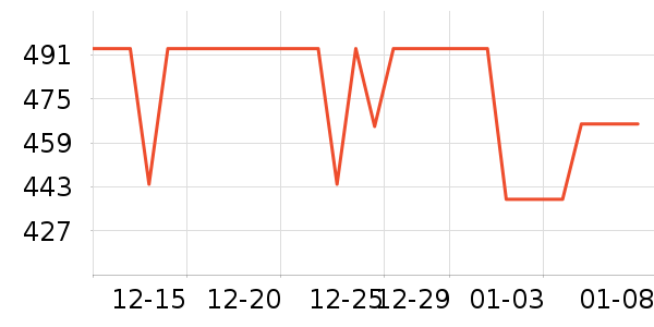���������뵶��ʷ�۸�