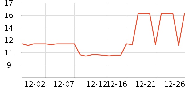 �����칫�ľ���ʷ�۸�