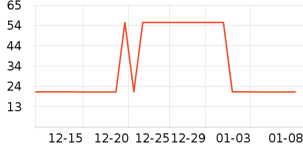 ����ʹ��������ʷ�۸�