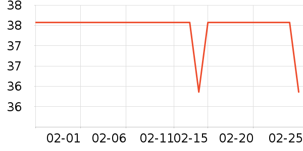 JOINFIT������е��ʷ�۸�