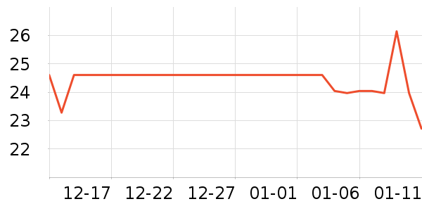 ��ɳ������ʷ�۸�